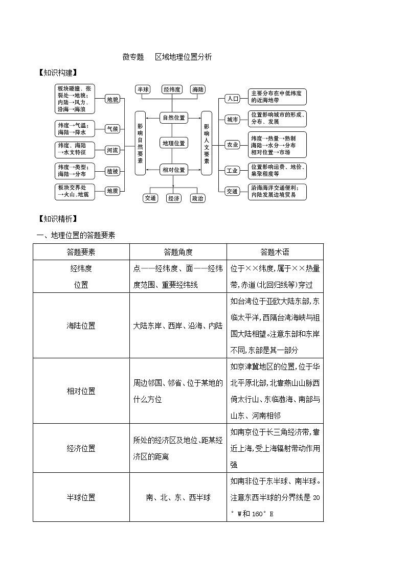 2019届  二轮复习 微专题1.2 区域地理位置分析学案 （全国通用） Word版含解析01