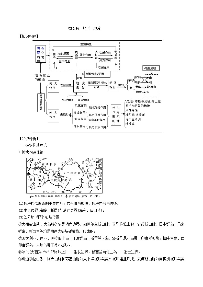 2019届  二轮复习 微专题4.1 地形学案（全国通用） Word版含解析01