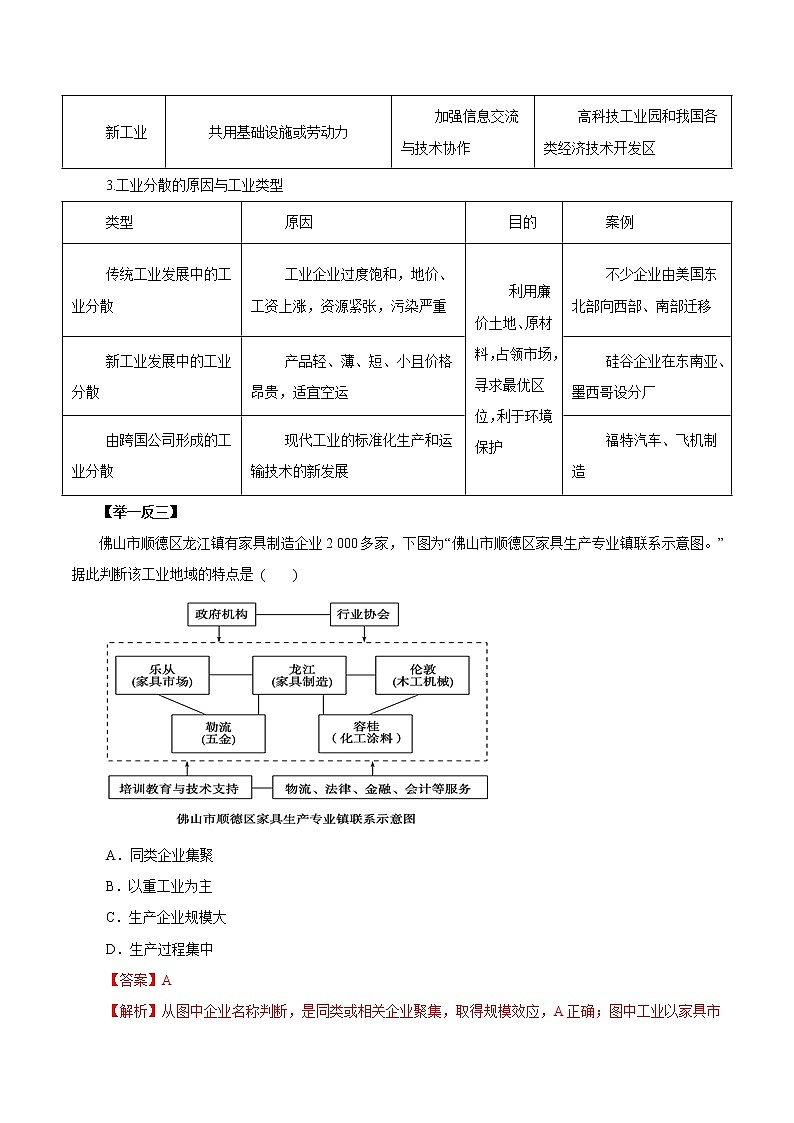 2019届  二轮复习 专题25 工业地域的形成和工业区-2019年高考地理热点题型和提分秘籍（教学案）（全国通用） Word版含解析03