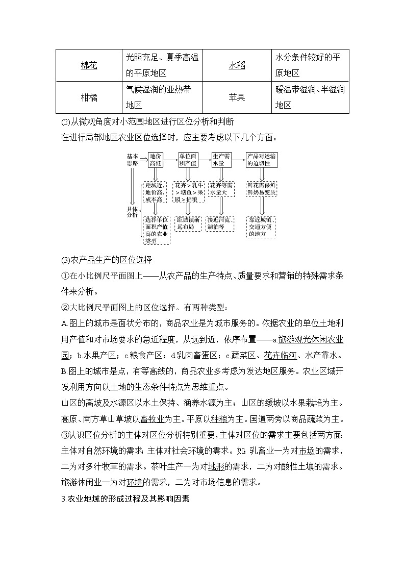 2019届 二轮 复习 ：第四部分 考前冲刺记忆 9农业生产活动 学案（全国通用） Word版含答案02