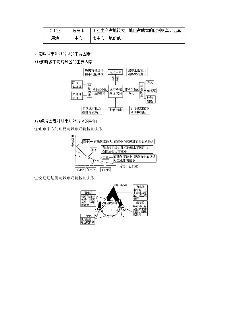 2019届 二轮 复习 专题五人口与城市微专题20城市空间结构学案（浙江选考）Word版02
