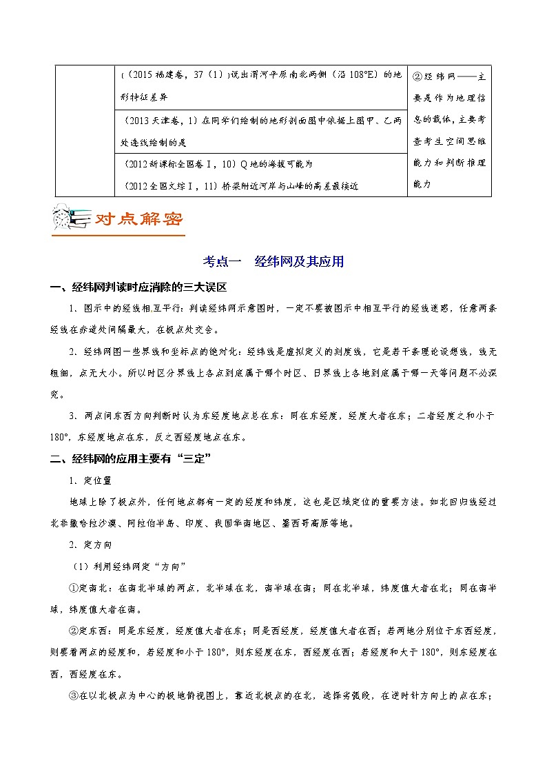 2019届 二轮复习   解密01 经纬网和地图-备战2019年高考地理之高频考点解密  学案 Word版含解析02