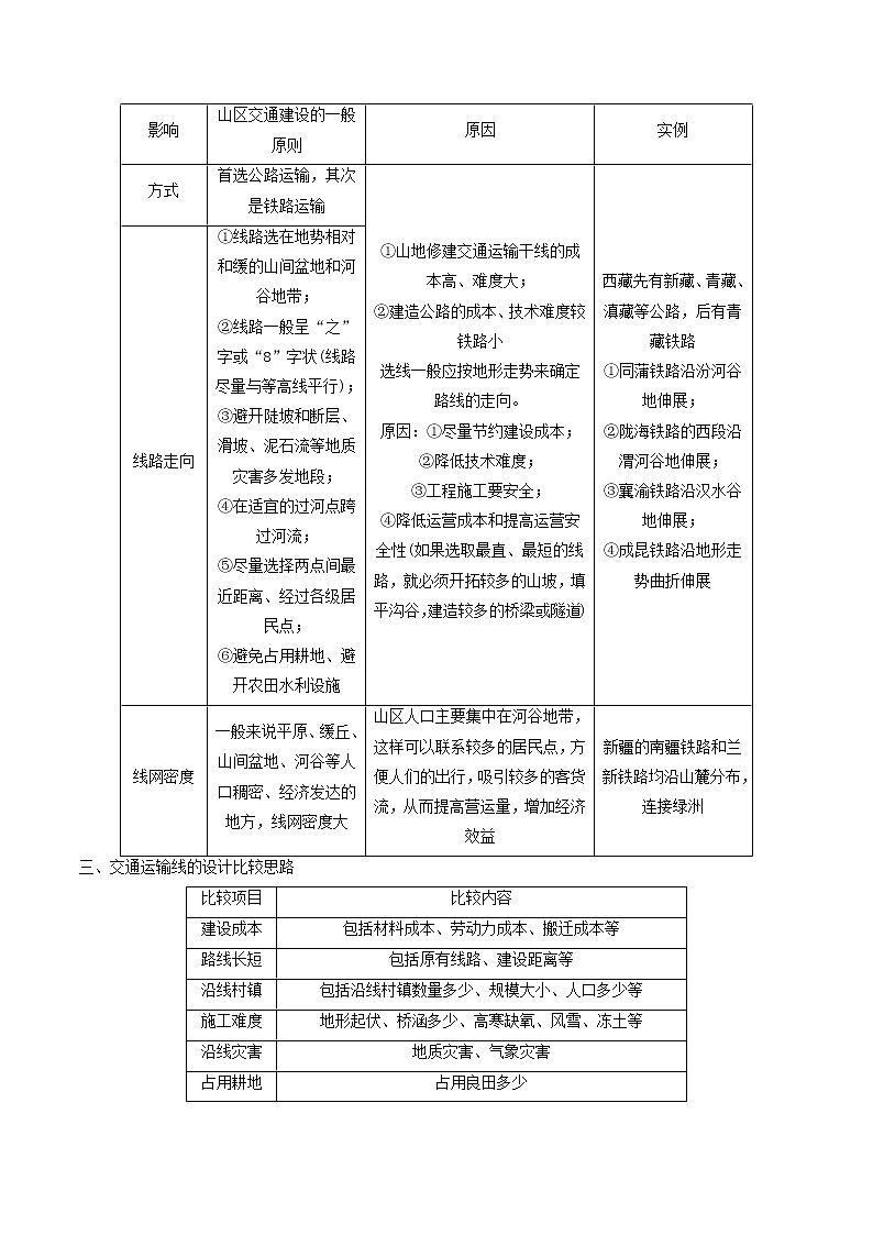 2019届 二轮复习  微专题4.2 地形对交通的影响学案 （全国通用） Word版含解析02
