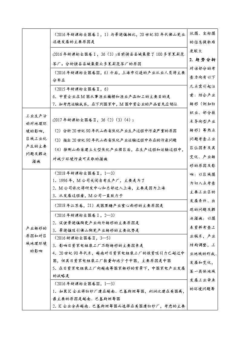2019届   二轮复习 解密10 工业地域与产业转移-备战2019年高考地理之高频考点解密学案(全国通用 ) Word版含解析02