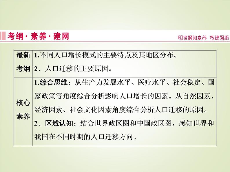 2020届 大二轮专题复习课件：第一部分 专题六 人口（ 全国通用版）课件(38张)02