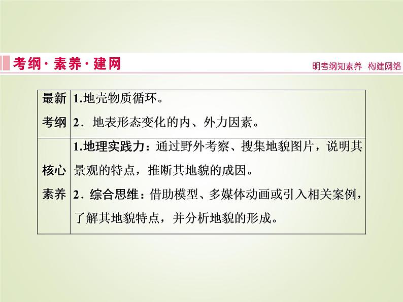 2020届 大二轮专题复习课件：第一部分 专题四 地壳运动规律  （ 全国通用版）课件（67张）02