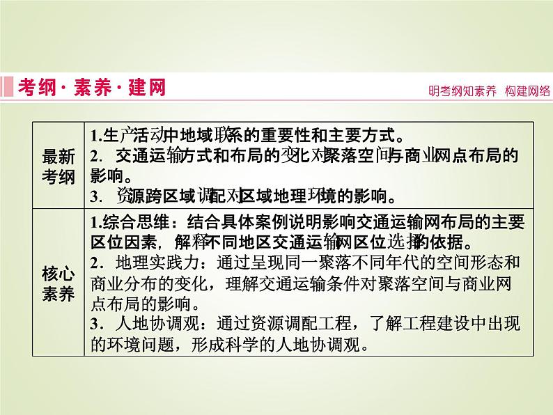 2020届 大二轮专题复习 ：第一部分 专题十 交通运输与资源的跨区域调配 ( 全国通用版) 课件（60张）02