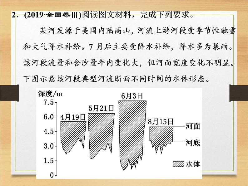 2020届 二轮复习 微专题突破：微专题七　河流与湖泊（流域治理） （通用）课件（79张）05