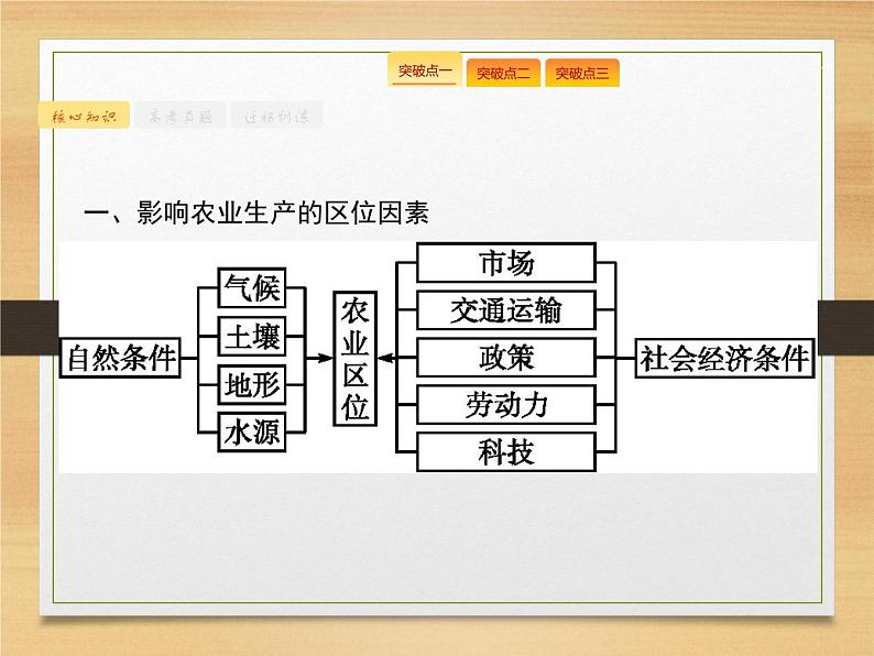 2020届 高考地理二轮课标：专题二　第2讲　农业生产与地理环境 通用课件（48张）05