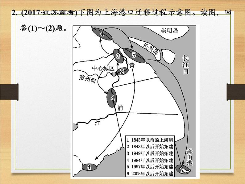 2020届 二轮复习 微专题突破：微专题十六 交　通 （通用）课件（67张）06