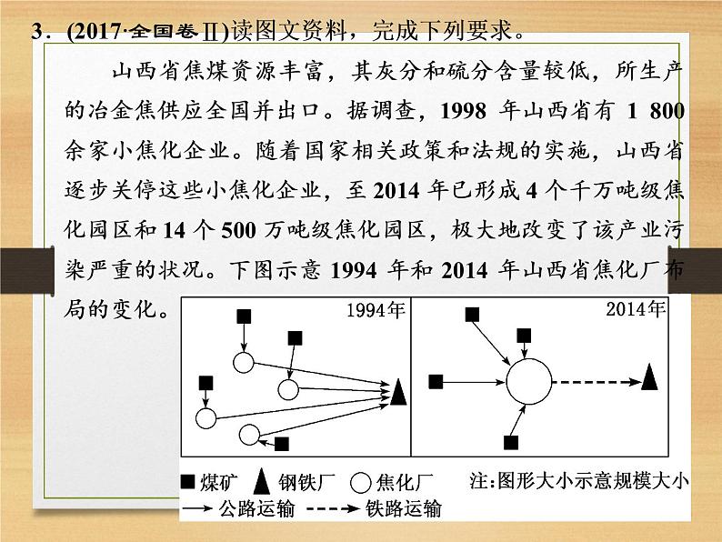 2020届 二轮复习 微专题突破：微专题十九 区域资源开发（资源调配） （通用）课件（58张）08