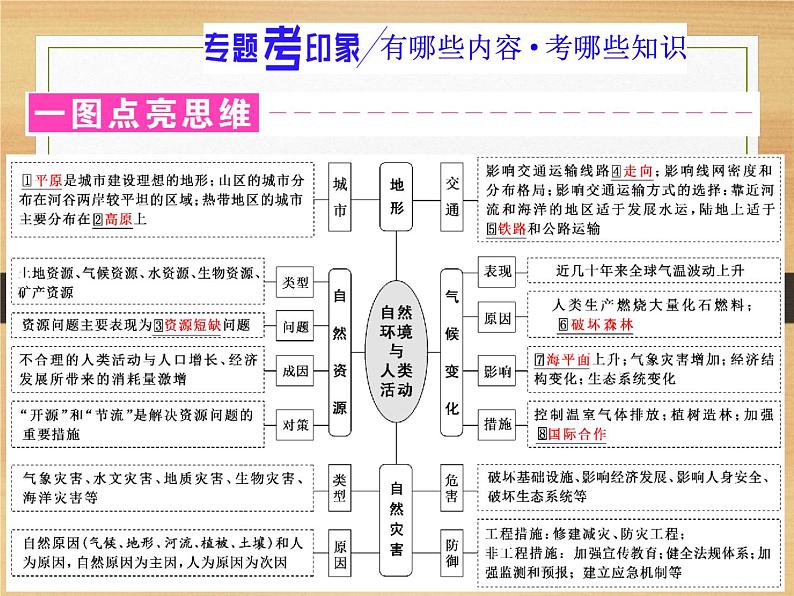 2020届 二轮复习 微专题突破：微专题十一 自然环境与人类活动 （通用）课件（67张）02