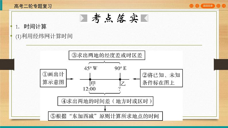 2020届 高考地理二轮专题复习课标：第1部分 专题1 地球的运动规律通用版课件（76张）08