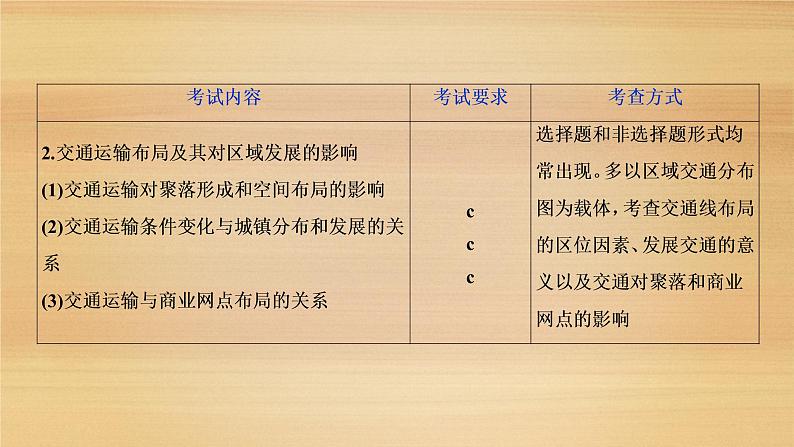 2020届 浙江高考地理二轮课件：专题十　区域产业活动与交通 课件（43张）04