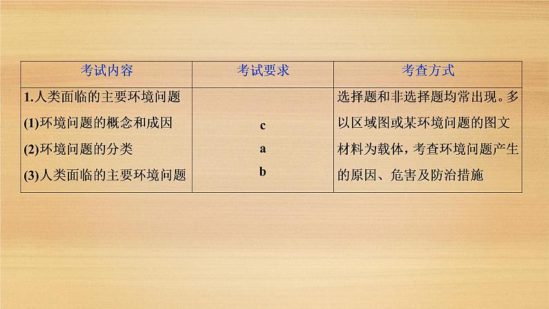 2020届 浙江高考地理二轮 ：专题十二　人类与地理环境的协调发展  课件（46张）03