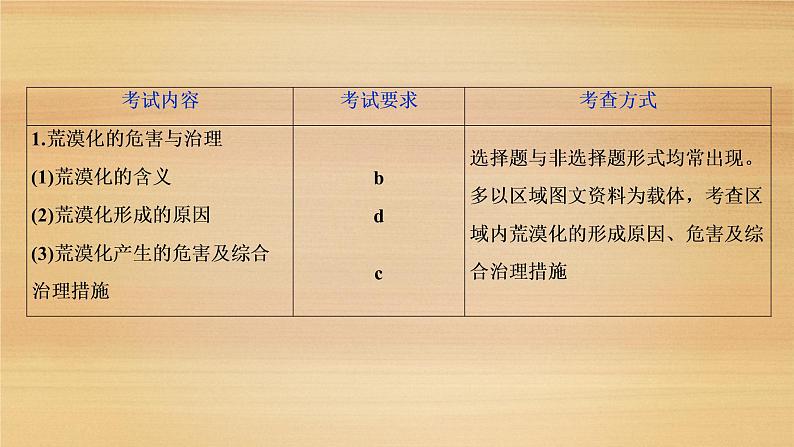 2020届 浙江高考地理二轮课件：专题十五　区域可持续发展 课件（53张）03