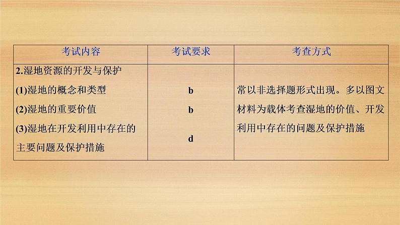 2020届 浙江高考地理二轮课件：专题十五　区域可持续发展 课件（53张）04