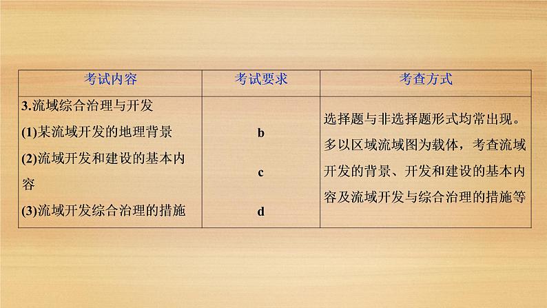 2020届 浙江高考地理二轮课件：专题十五　区域可持续发展 课件（53张）05