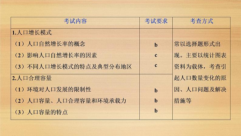 2020届 江高考地理二轮 ：专题八　人口与环境 课件（71张）03