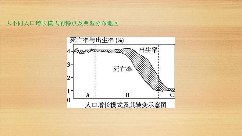 2020届 江高考地理二轮 ：专题八　人口与环境 课件（71张）06