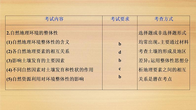 2020届 浙江高考地理二轮 ：专题六　自然地理环境的整体性与差异性课件（71张）04