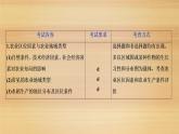2020届 浙江高考地理二轮课件：专题十一　农业与工业 课件（75张）