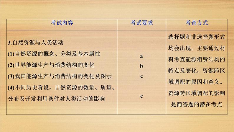 2020届 浙江高考地理二轮 ：专题七　自然环境对人类活动的影响 课件（77张）05