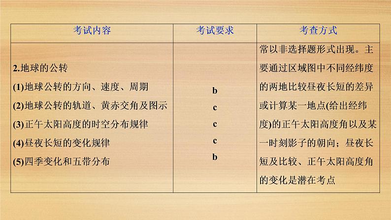 2020届 浙江高考地理二轮 ：专题二　地球的运动 课件（72张）04