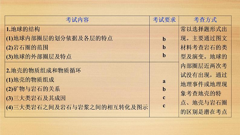 2020届 浙江高考地理二轮：专题三　地球的结构　地壳物质循环　地球表面形态 课件（80张）03