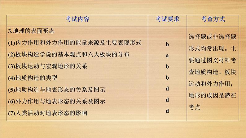 2020届 浙江高考地理二轮：专题三　地球的结构　地壳物质循环　地球表面形态 课件（80张）04
