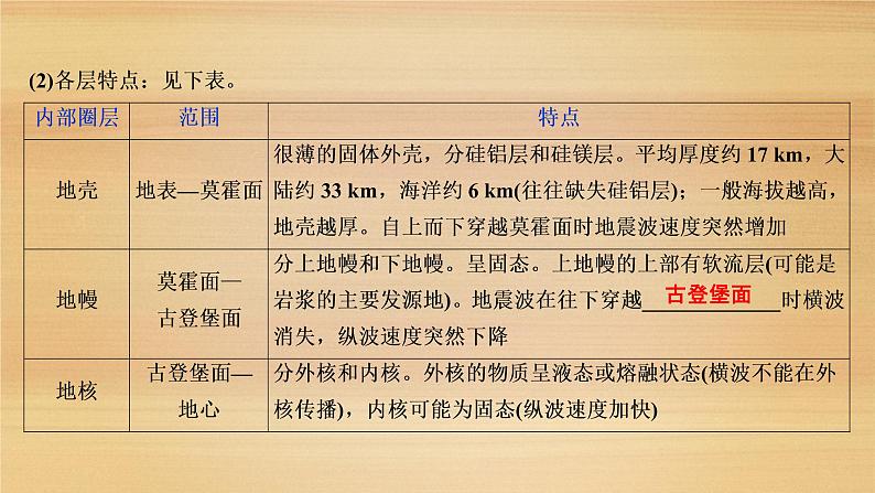 2020届 浙江高考地理二轮：专题三　地球的结构　地壳物质循环　地球表面形态 课件（80张）06