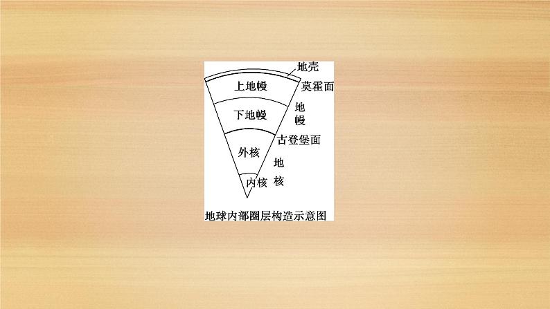2020届 浙江高考地理二轮：专题三　地球的结构　地壳物质循环　地球表面形态 课件（80张）07