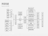 2020届《步步高》大二轮复习课件：专题七　农业生产活动（77张）