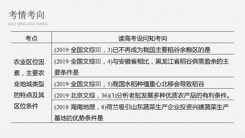 2020届《步步高》大二轮复习课件：专题七　农业生产活动（77张）03