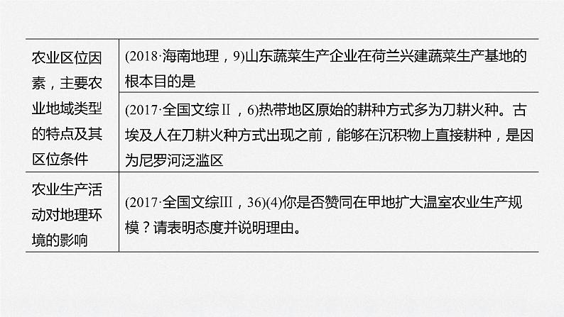 2020届《步步高》大二轮复习课件：专题七　农业生产活动（77张）04