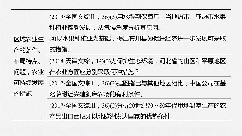 2020届《步步高》大二轮复习课件：专题七　农业生产活动（77张）05