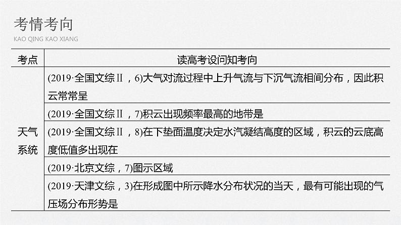 2020届《步步高》大二轮复习课件：专题二　大气运动规律（76张）03