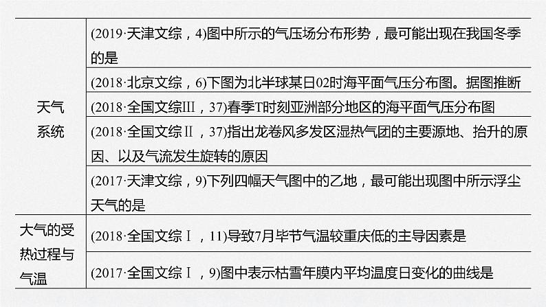 2020届《步步高》大二轮复习课件：专题二　大气运动规律（76张）04