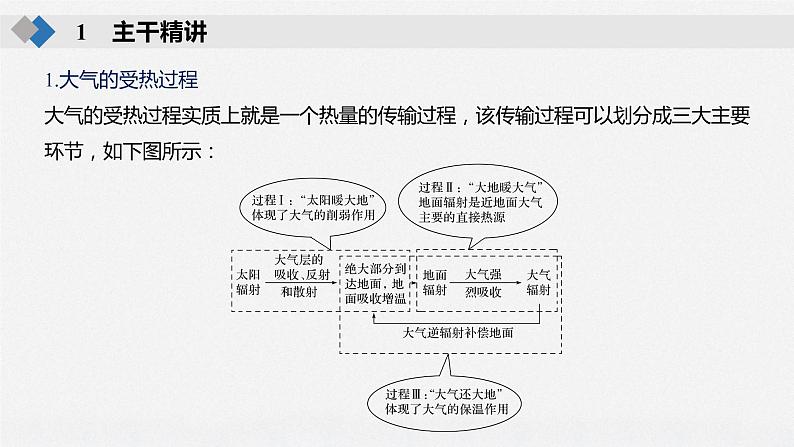 2020届《步步高》大二轮复习课件：专题二　大气运动规律（76张）08