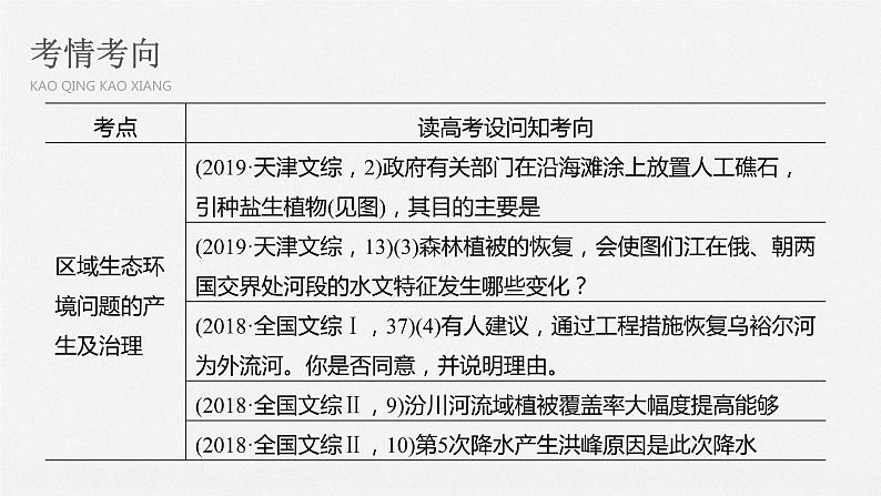 2020届《步步高》大二轮复习课件：专题十　区域生态建设与流域综合开发（66张）03