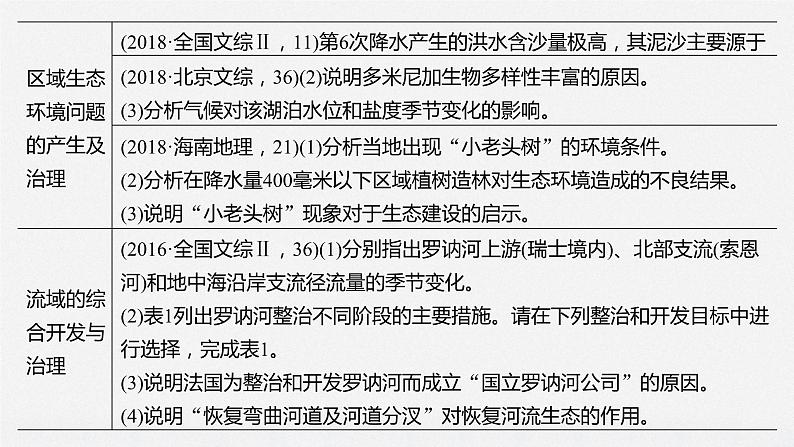 2020届《步步高》大二轮复习课件：专题十　区域生态建设与流域综合开发（66张）04