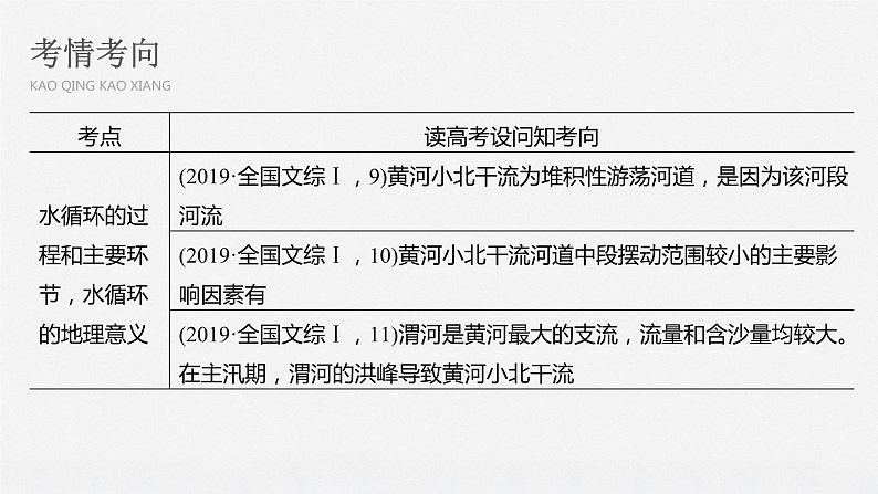 2020届《步步高》大二轮复习课件：专题三　水体运动规律（68张）03