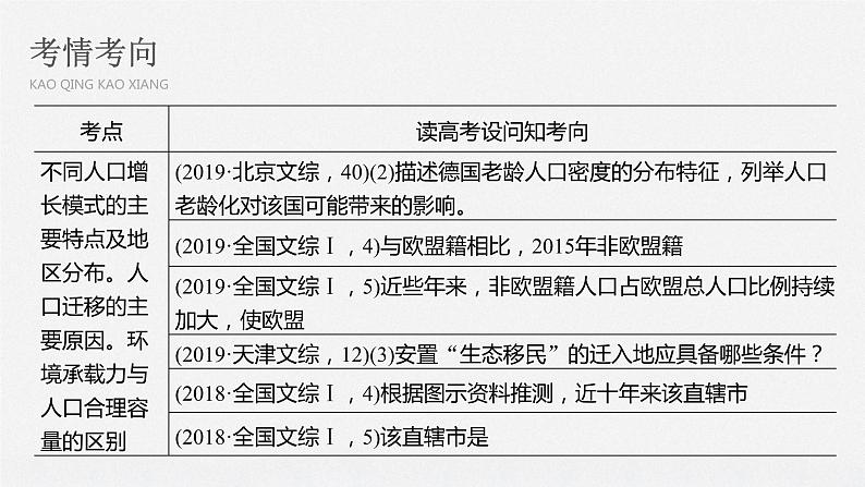 2020届《步步高》大二轮复习课件：专题六　人口、城市与交通（104张）03