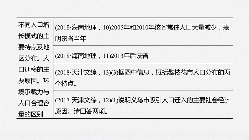 2020届《步步高》大二轮复习课件：专题六　人口、城市与交通（104张）04