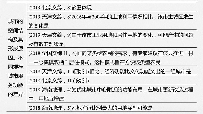 2020届《步步高》大二轮复习课件：专题六　人口、城市与交通（104张）05