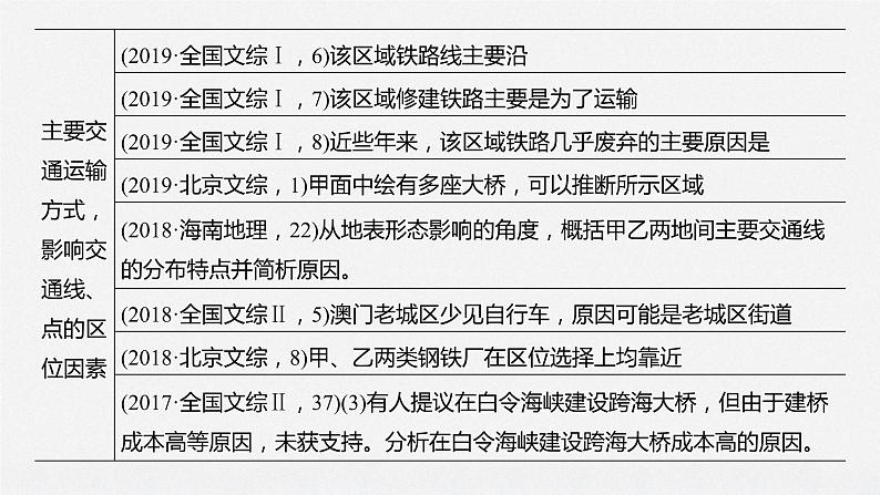 2020届《步步高》大二轮复习课件：专题六　人口、城市与交通（104张）07