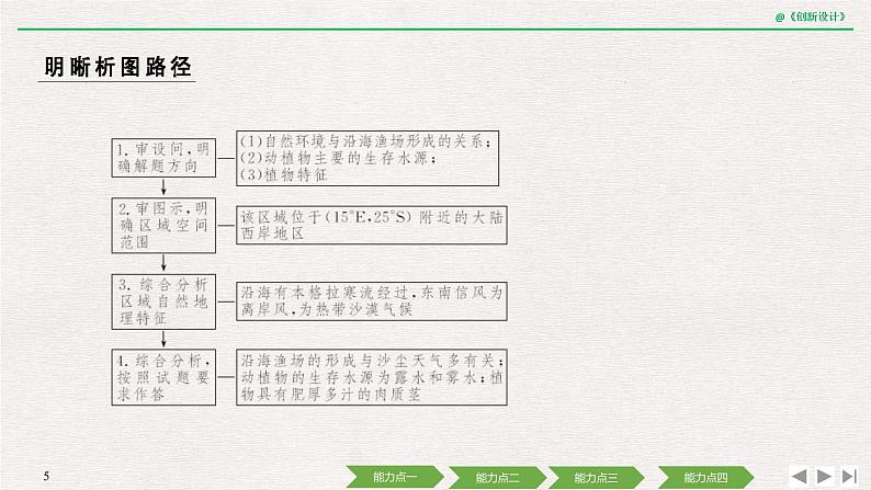 2020届《创新设计》高考地理二轮复习课件：素能五 解题能力培养（48张）05