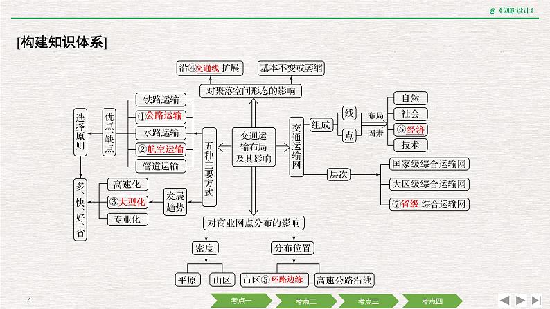 2020届《创新设计》高考地理二轮复习课件：专题十 交通运输与区域发展（60张）04