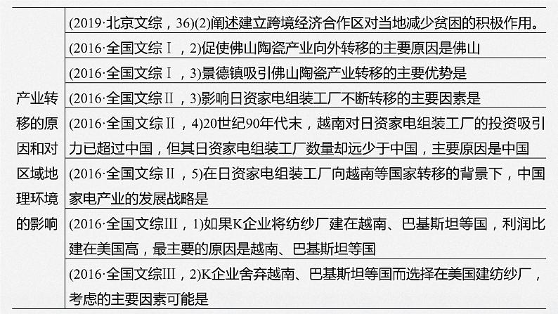 2020届《步步高》大二轮复习课件：专题八　工业生产活动（70张）07