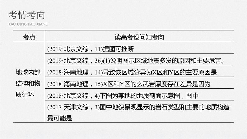 2020届《步步高》大二轮复习课件：专题四　地壳运动规律（80张）03